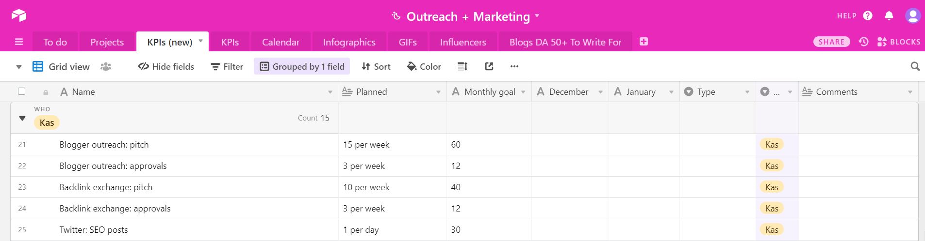 We measure and track our marketing KPIs in Airtable