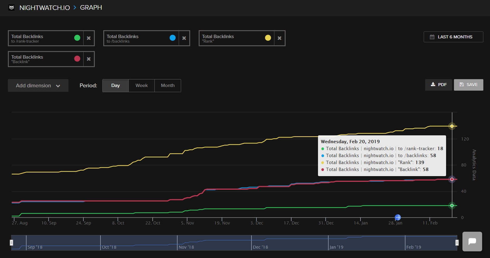 Backlink segments on a Nightwatch graph