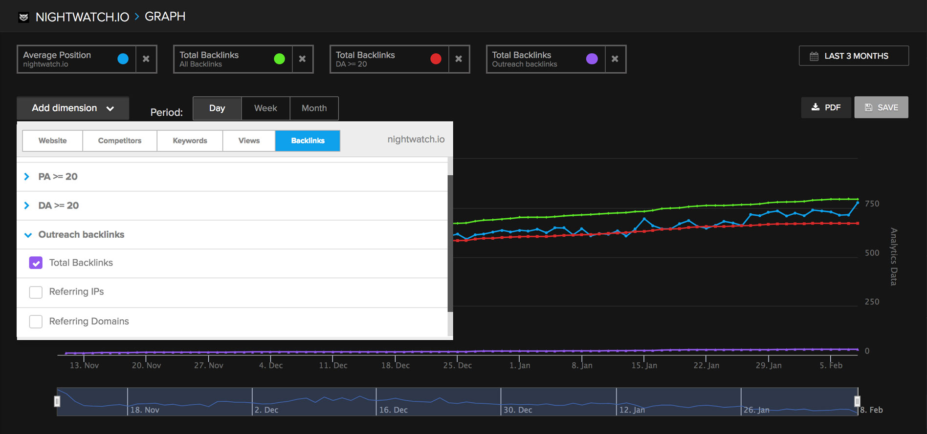 Visualization of backlink segments in Nightwatch