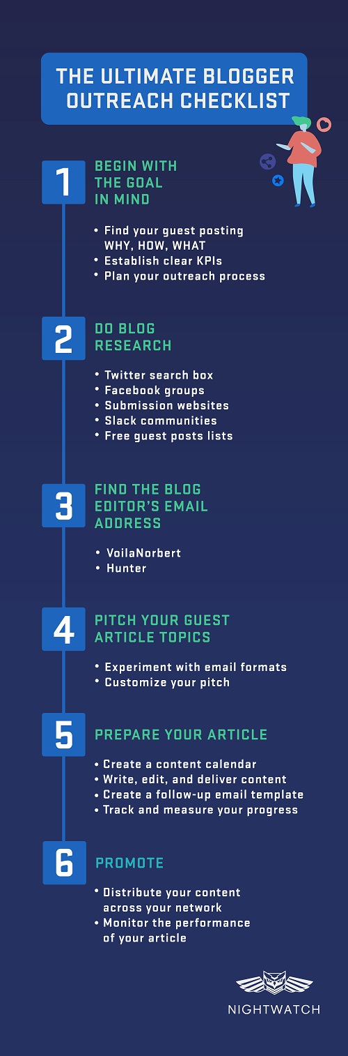 Blogger Outreach Checklist