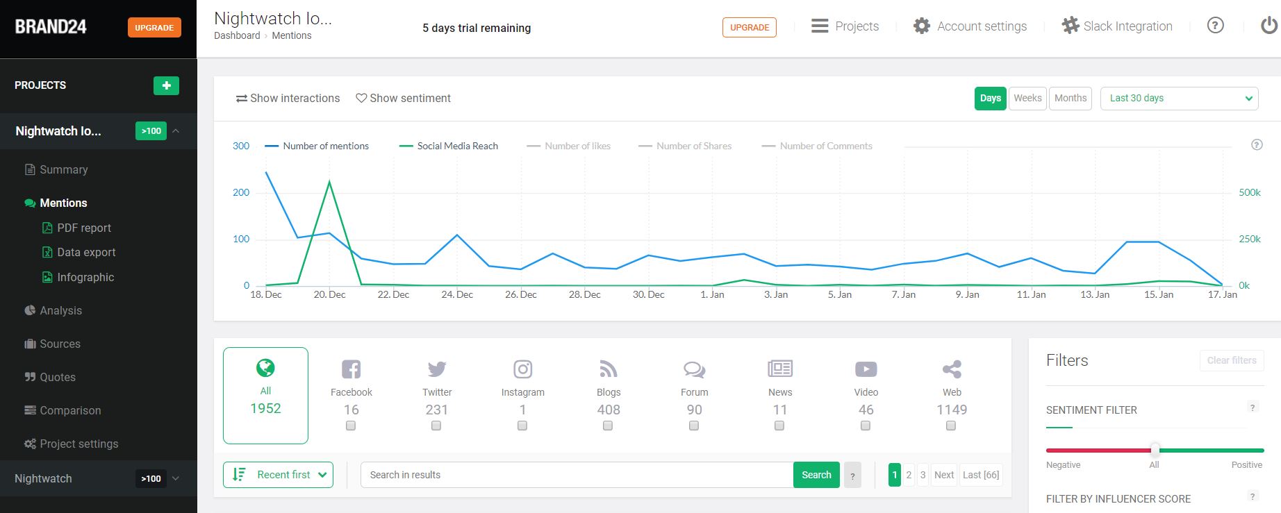 Our Brand24 dashboard