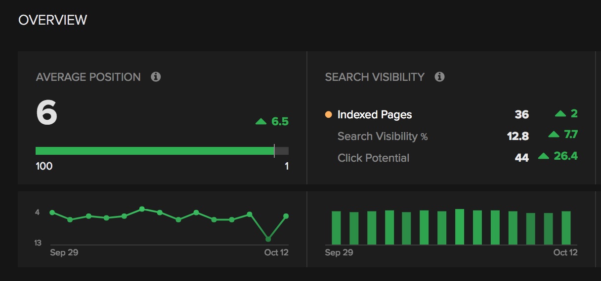 Branded Keywords SEO Overview