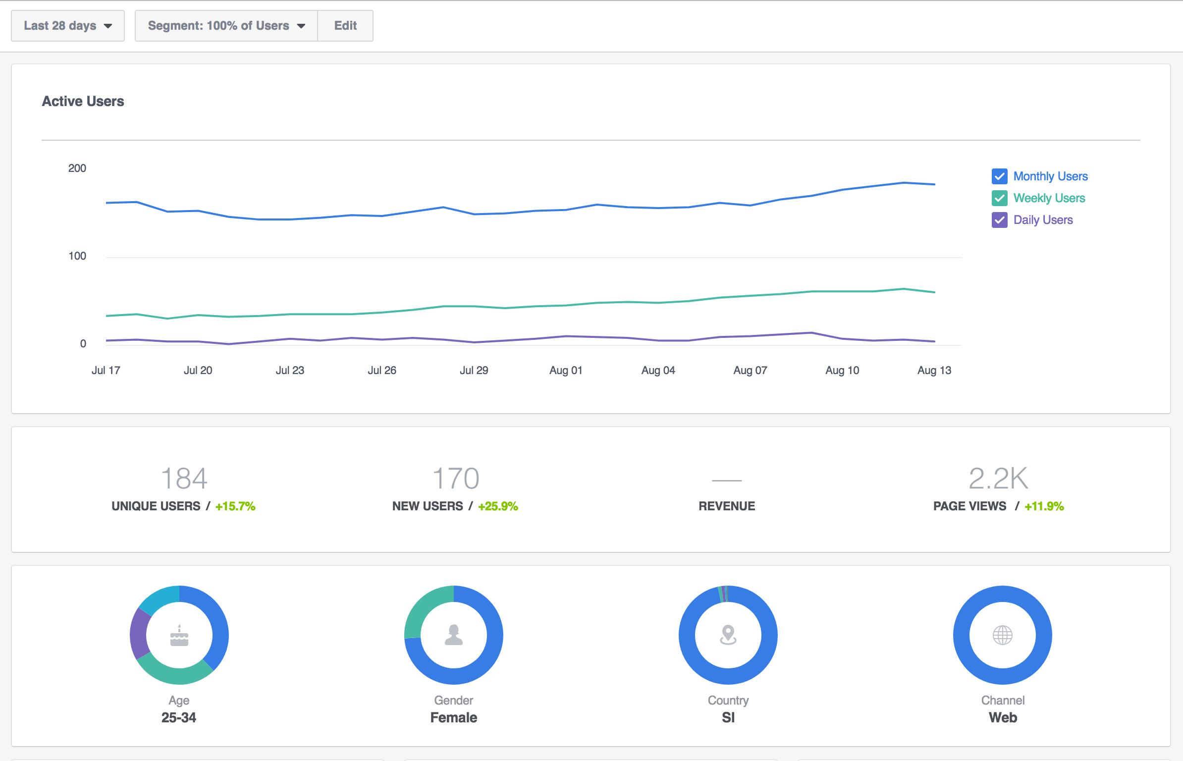 Facebook Referral Insights from an example website