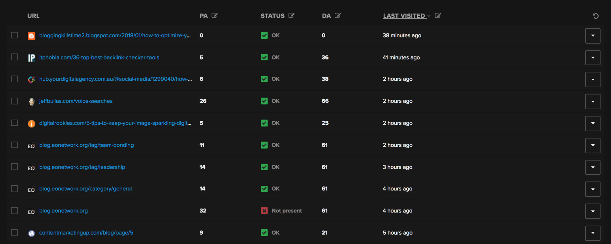 Backlinks sorted by the last visited date