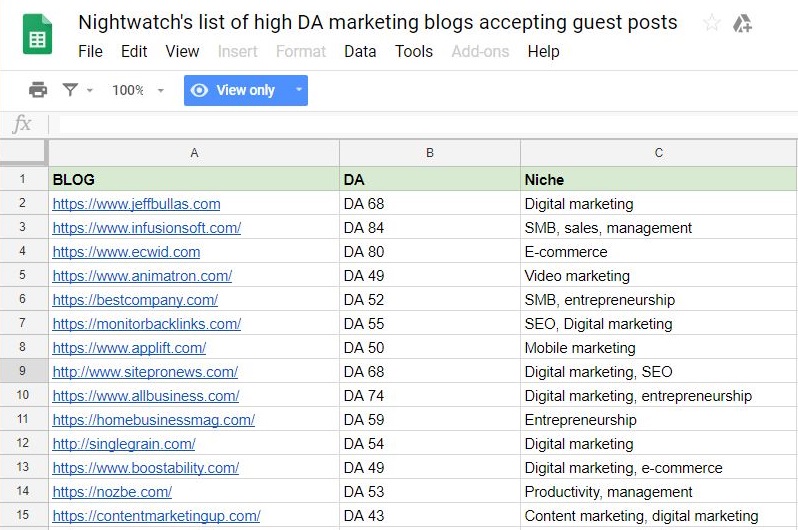 Nightwatch's list of high DA marketing blogs accepting guest posts