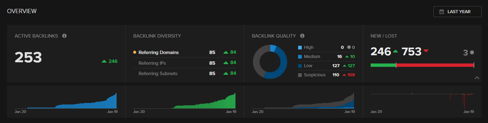 Nightwatch lets you assess the diversity and the quality of your backlinks