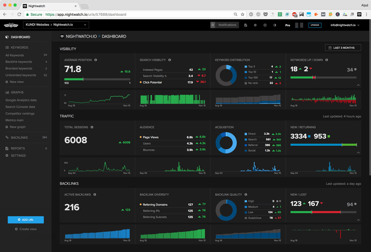 You can pin graphs to your Nightwatch dashboard