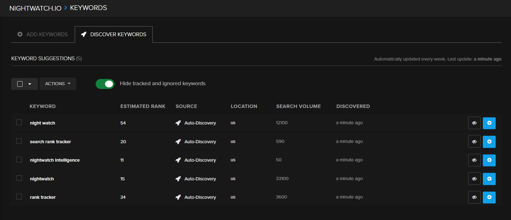 Nightwatch helps you find new keyword opportunities for your websites automatically