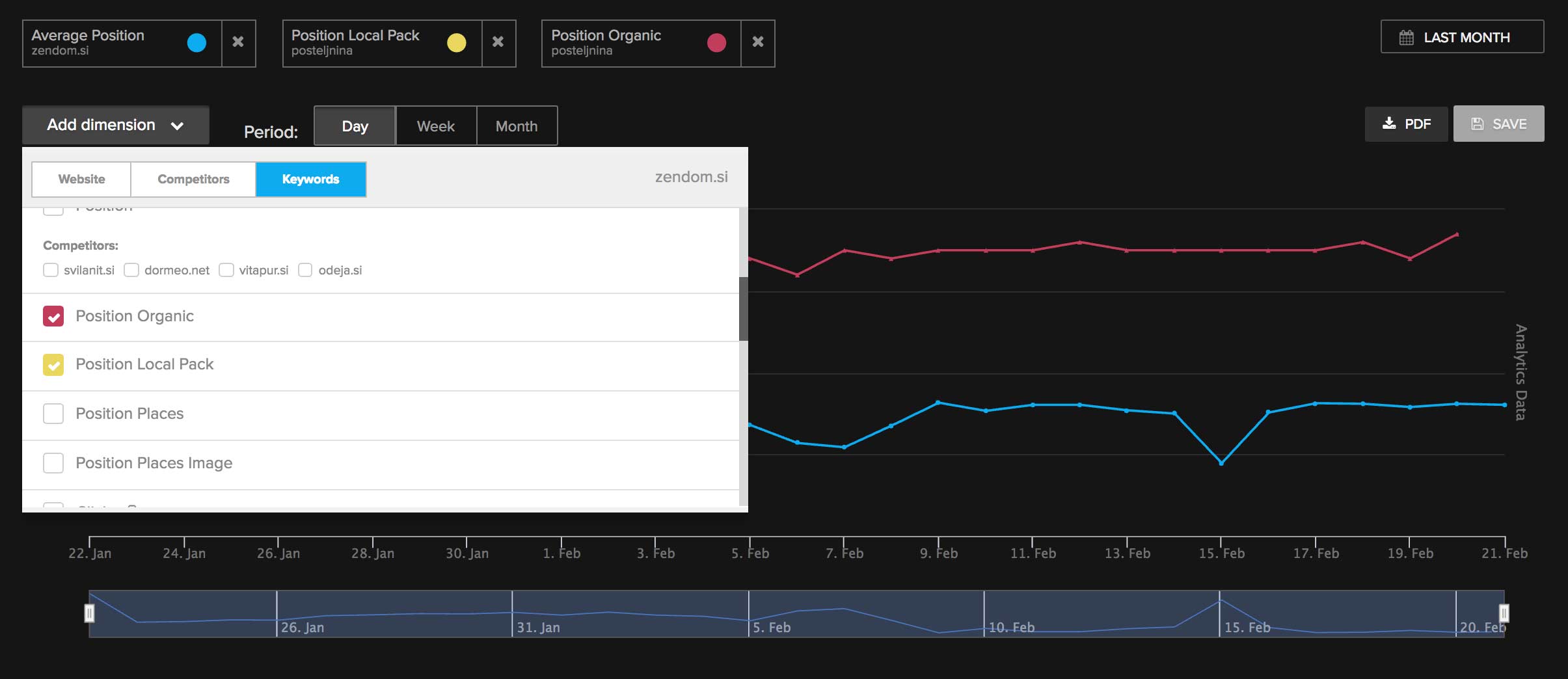 Local pack and organic ranking visualized in Nightwatch