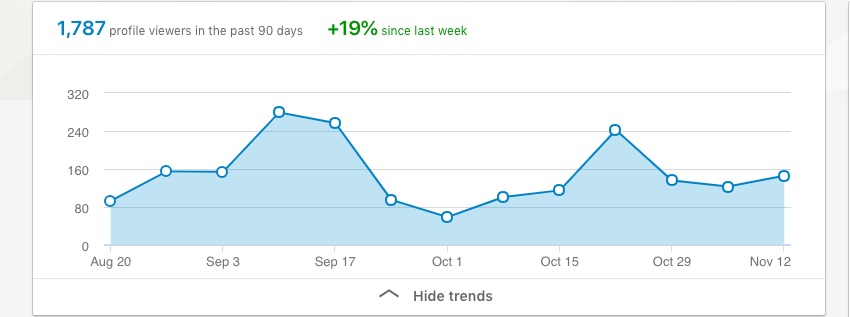 Planable.io traffic