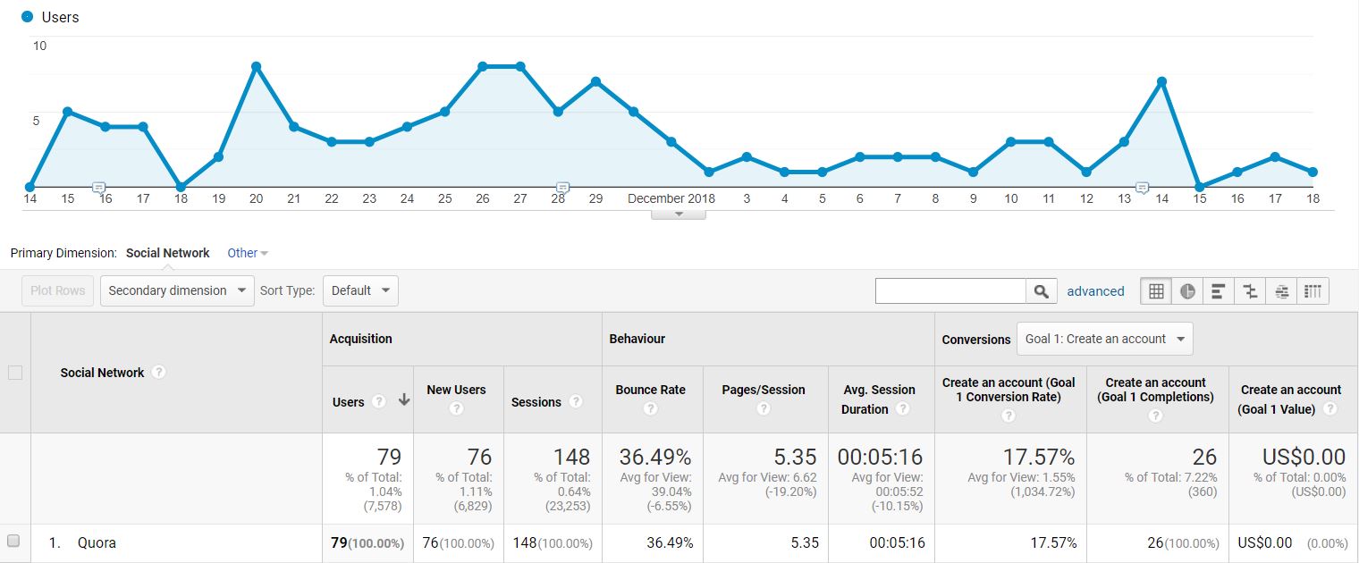 Quora traffic to Nightwatch