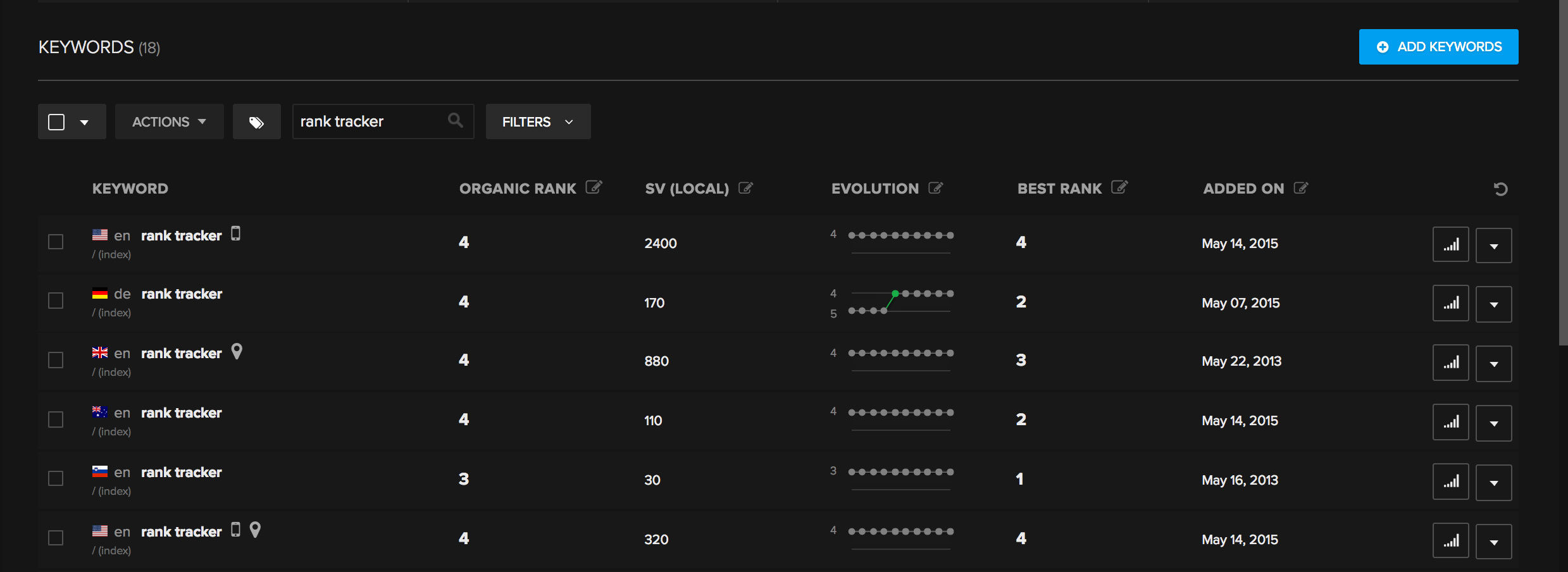 Tracking rank of the same keyword on different locations