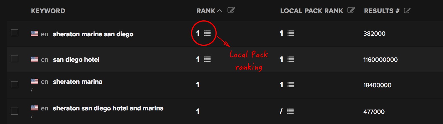 Local pack rankings in Nightwatch