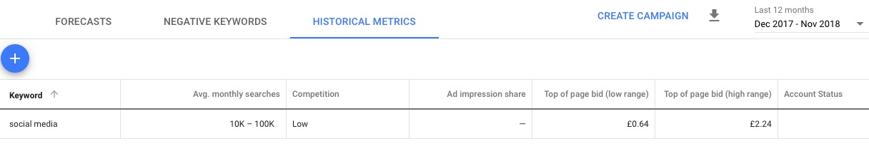 Search Volume for a short-tail keyword 'social media'