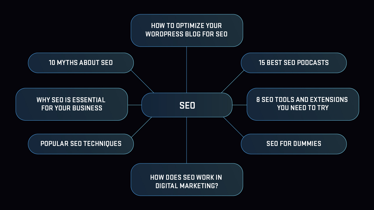 Topic Clustering SEO