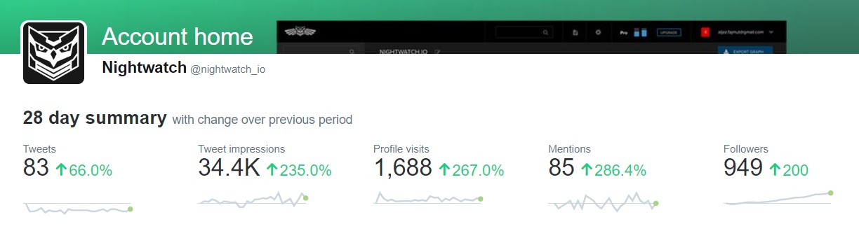 Twitter Account Growth