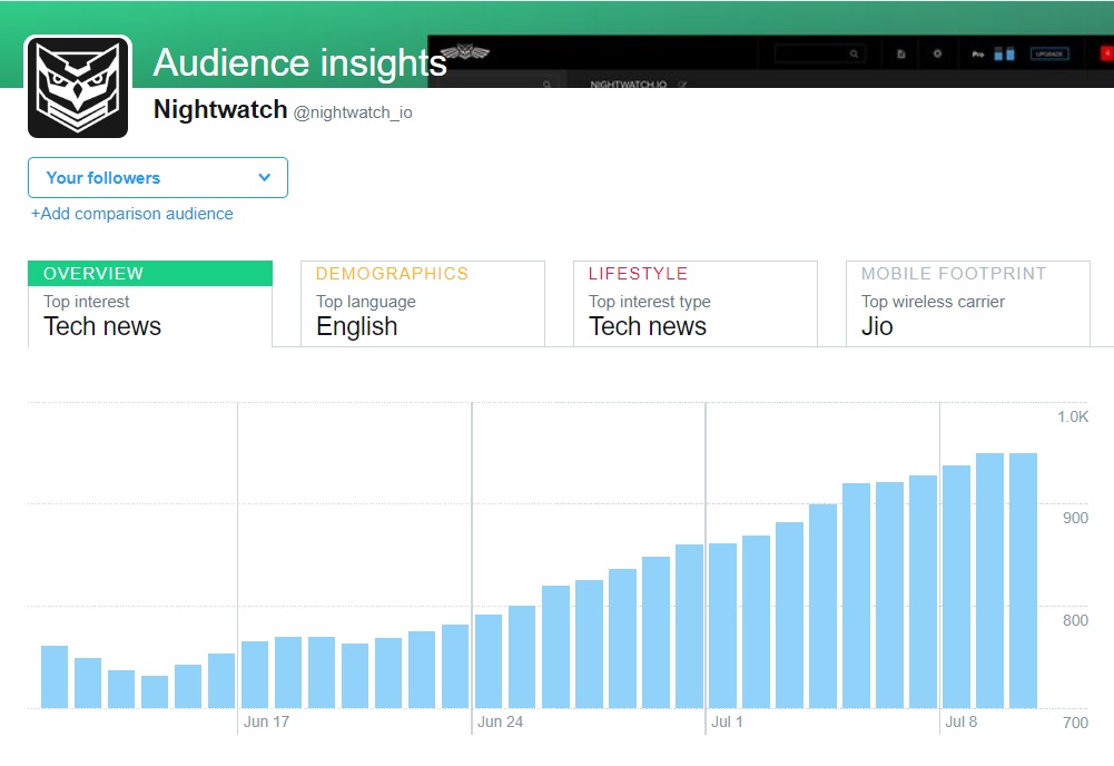 Twitter Followers Growth